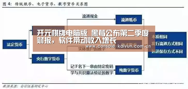 开元棋牌电脑版_黑莓公布第二季度财报,软件带动收入增长(图3) 开元棋牌电脑版